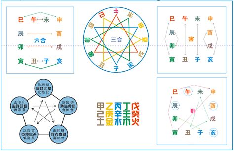 地支相刑 意思|干支知识：地支的刑、冲、合、害、破与天干的冲、合关系